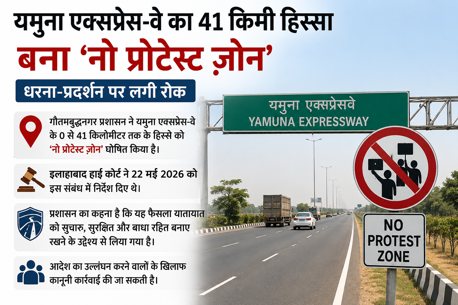 यमुना एक्सप्रेस-वे का 41 किमी हिस्सा बना 'नो प्रोटेस्ट ज़ोन', धरना-प्रदर्शन पर लगी रोक