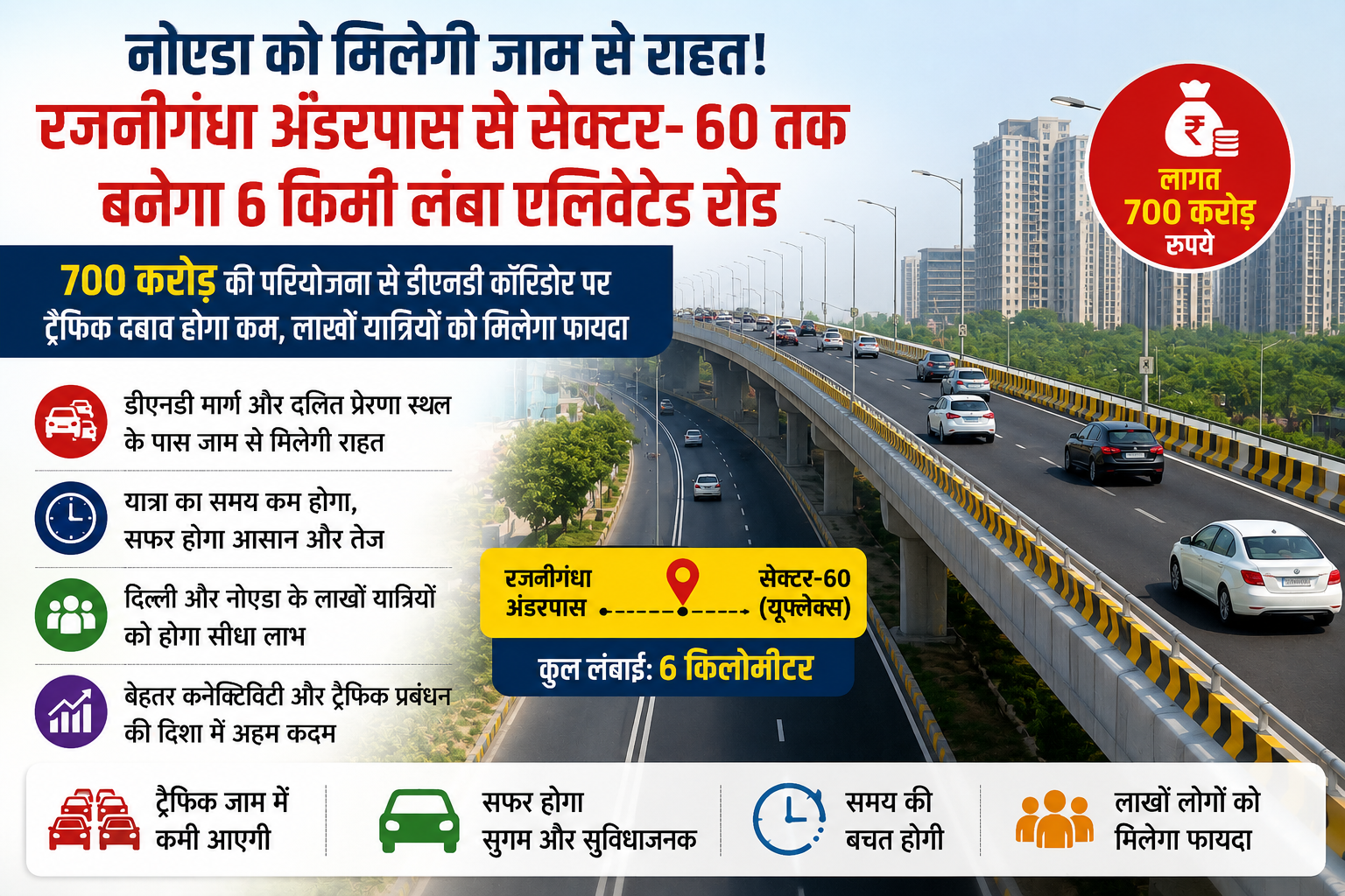 नोएडा को मिलेगी जाम से राहत! रजनीगंधा अंडरपास से सेक्टर-60 तक बनेगा 6 किमी लंबा एलिवेटेड रोड